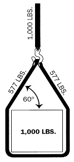 Picture of Safeway Sling TFG11X014 Sr11 X 16 Satndard Black Vertical Sling